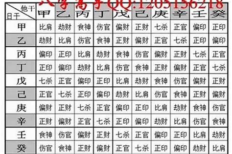 八字幾兩重查詢|八字重量